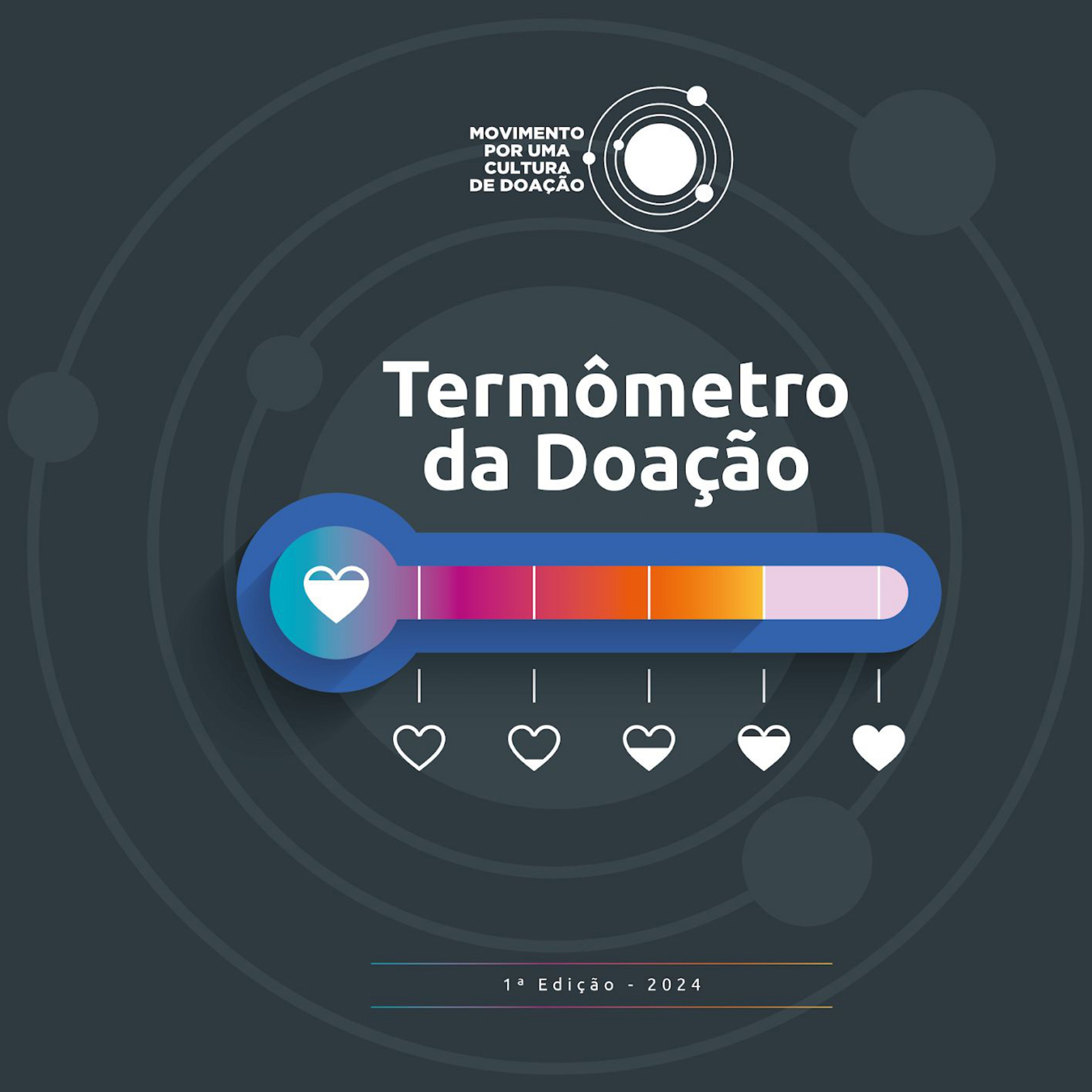 Termômetro da doação